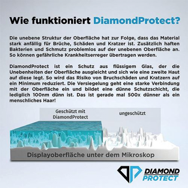 DiamondProtect High-Tech Lackschutz für Dein Auto –